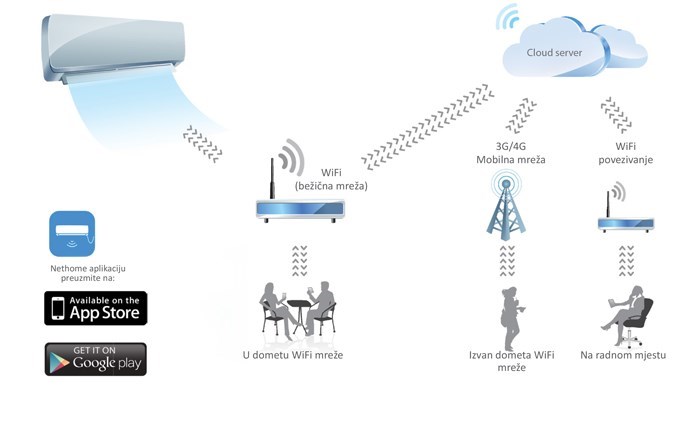 gaisa kondicionieris